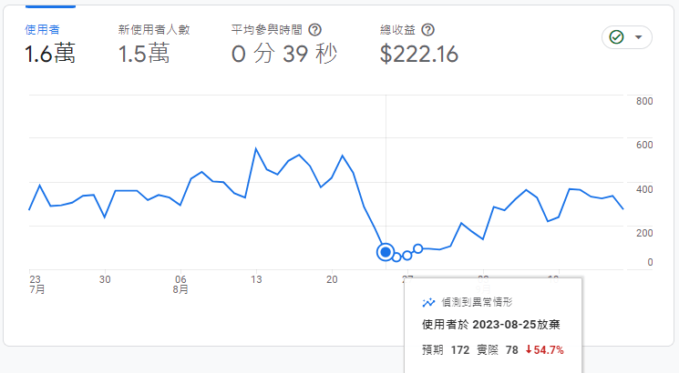 變更網址 GA 報表1