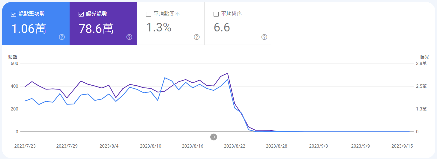 變更網址 GSC 報表1