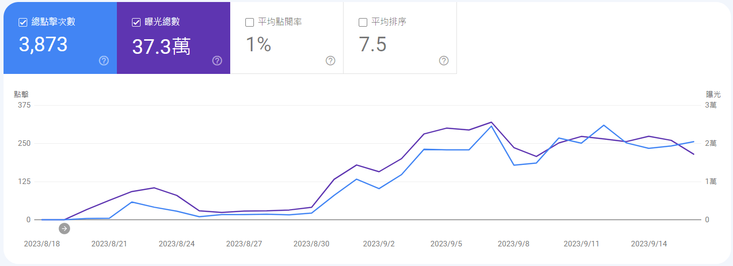 变更网址 GSC 报表2
